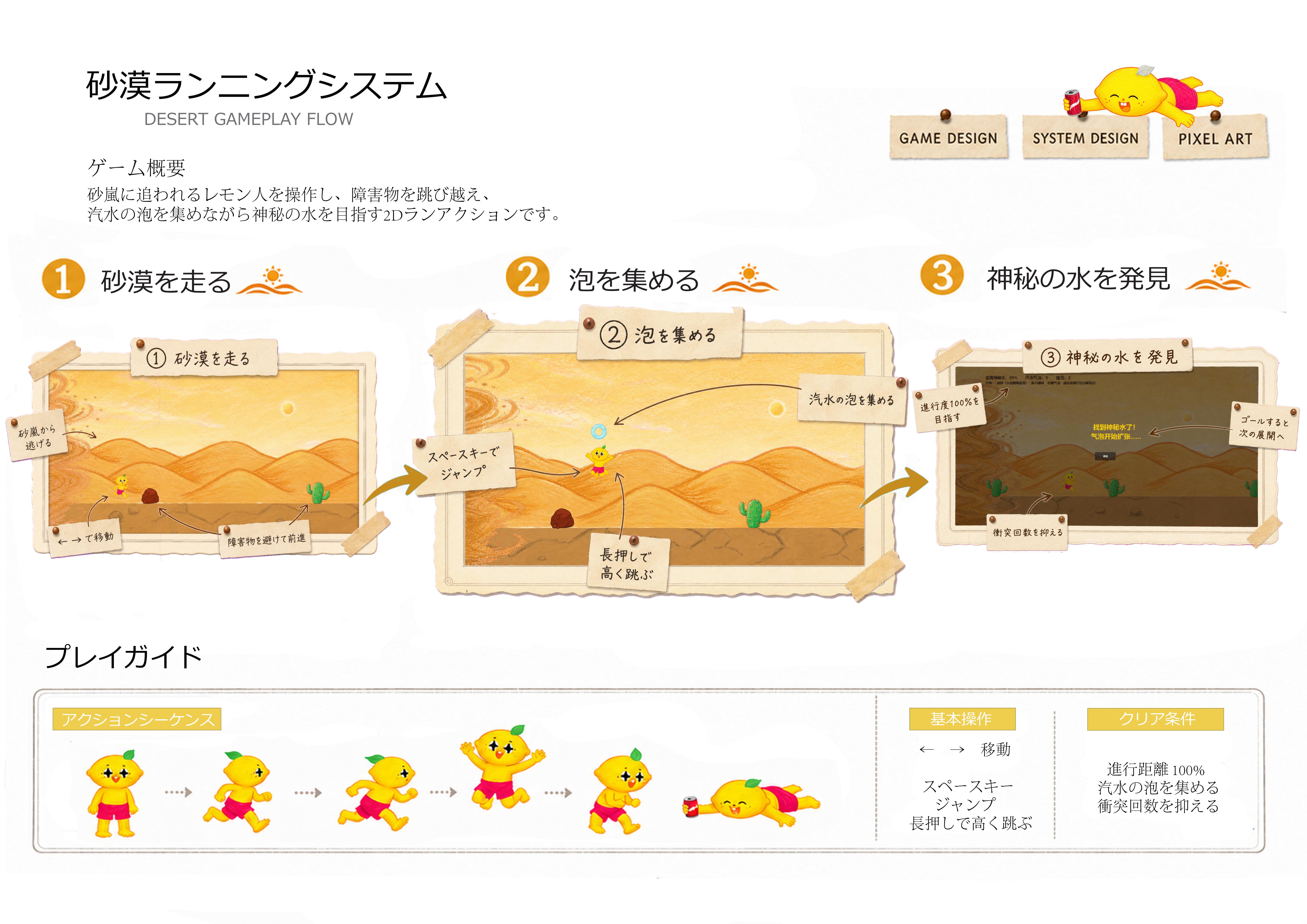 Desert run gameplay flow