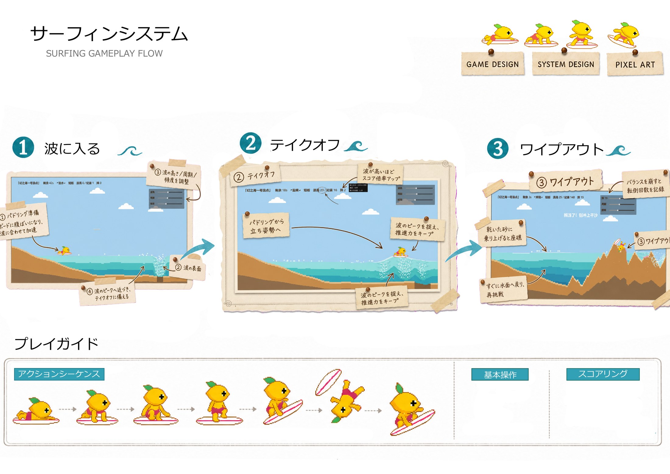 Surfing gameplay flow